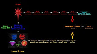 Battletech Lore: Clan/IS Series #0: Mainline Introduction