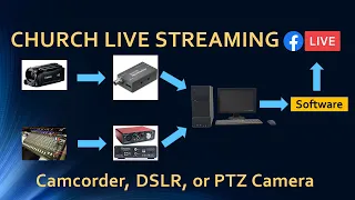 Church Live Streaming Using a Camcorder, DSLR, or PTZ Camera - (Levels 2, 3, 4)