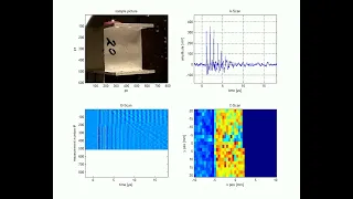 Laser-Ultrasound (LUS) - A-scan, B-scan, C-scan