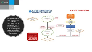 ACTUALIZACIÓN DE LAS DISPOSICIONES DEL PLAN COVID CT 2022