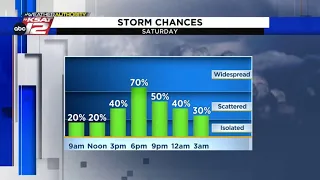 Be ready for heavy rain and storms Saturday afternoon in San Antonio (Nighttime Update: 4/19/24)