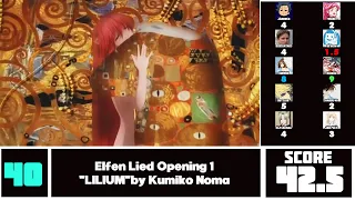 Top 40 Anime Openings of 2004 (Mass Rank)