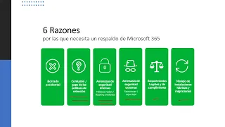 Backup de Microsoft 365 con Veeam