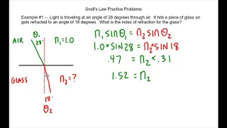 Snell's Law Practice Problem Video