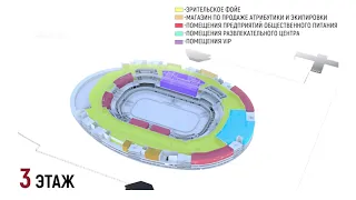 Проект новой Арены-Омск