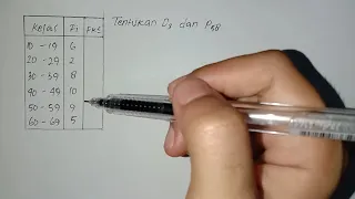 desil dan persentil data kelompok  matematika wajib