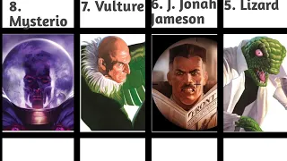 Top 20 Spider-Man Villains