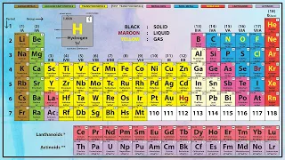 Periodic table on your finger tips (2020) (In HINDI) | Cool tricks to remember Periodic table