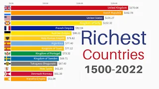 Richest Countries in the World 1500-2022 | GDP PPP per Capita