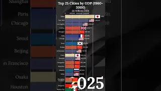 Richest Cities by GDP 2100 #shorts #gdp #cities