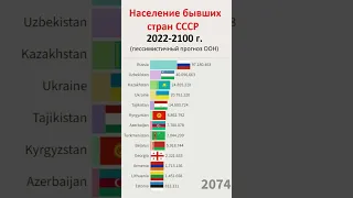 Население бывших стран СССР, прогноз до 2100 года.