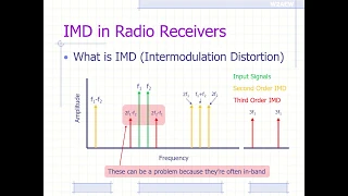 #310: 3rd order Intermodulation Distortion (IMD) and their effect in radio receivers