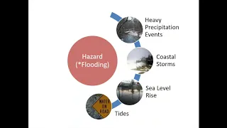 Risk and Resilience: Assessing Vulnerability for Coastal Communities