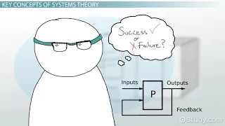 What is Systems Theory?