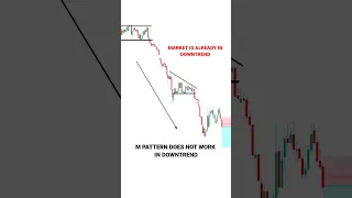 NEW TRADER VS EXPERIENCE TRADER PSYCHOLOGY  #tradingview | Stock | Market | Trading | #shorts