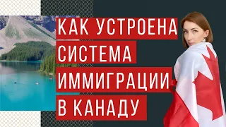 Иммиграция в Канаду для начинающих