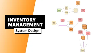 Amazon Interview Question | System Design: Inventory Management (with FAANG Senior Engineer)