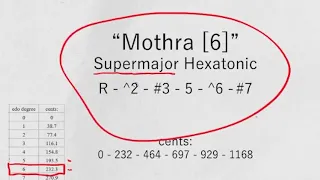 31-EDO Music Theory: Supermajor Hexatonic Scale