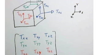 The stress tensor