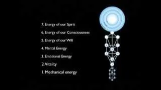 Matter, Energy, and Consciousness