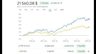 Szénné verjük a piacot, a FIRE számla állása, 2024 Május