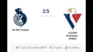 5.kolo " O Majstra "HK ŠKP Poprad - HC SLOVAN Bratislava