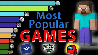 Most Popular GAMES 2004-2024