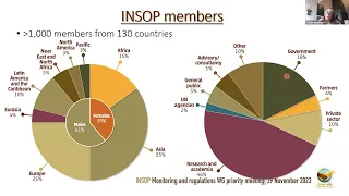 INSOP meeting on legal instruments for the prevention, monitoring or remediation of soil pollution