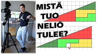 Mistä tuo neliö tulee?