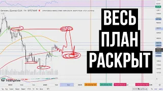 БИТКОИН ОПРЕДЕЛИЛ СВОЮ ЦЕЛЬ...