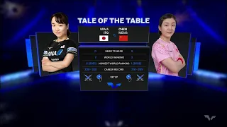 Miracle ! Mima Ito & Chen Meng  Semi Final  WTT Star Contender Ljubljana 2023 World Table Tennis