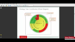 31 OBIEE 12c - Chapter 13 Scorecards and Key Performance Indicators - Part 1