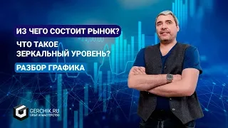 Разбор графика. Что такое уровни и почему они работают?