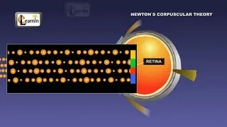 Physics - Newton's corpuscular theory of light - Science