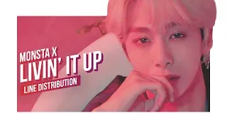 MONSTA X - LIVIN' IT UP Line Distribution (Color Coded) | 몬스타엑스