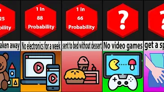 Probability Comparison: Kids Punishments