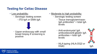 Serologic Testing for Celiac Disease in Patients with IgA Deficiency
