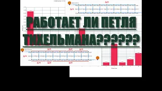 Работает ли петля Тихельмана? Подробный разбор