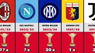All Winners Serie A (1898-2024) Scudetto Champions