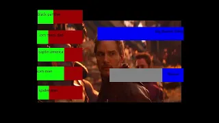 avengers infinity war final battle with health bars