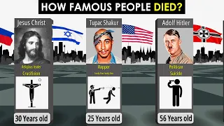 How Famous People Died | Age of Death