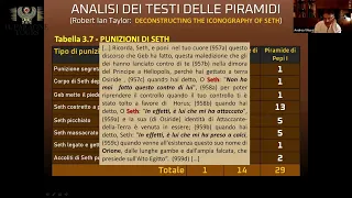 Seth, nei Testi delle Piramidi