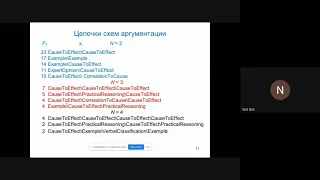 Семинар “ИНТЕЛЛЕКТУАЛЬНЫЕ СИСТЕМЫ и СИСТЕМНОЕ ПРОГРАММИРОВАНИЕ” 30 сентября 2021 года