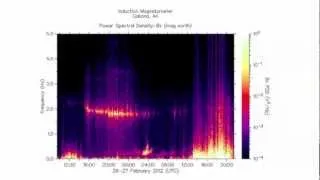 MAGNETIC STORM February 27, 2012