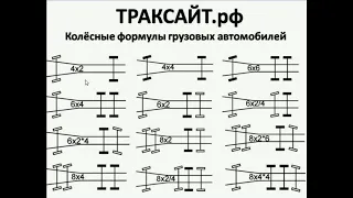 Какой мост ведущий?