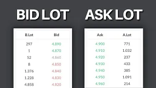 Cara Memahami Jual dan Beli Saham di Aplikasi