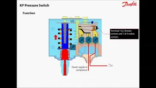 Presostato. Explicación por medio de simulación