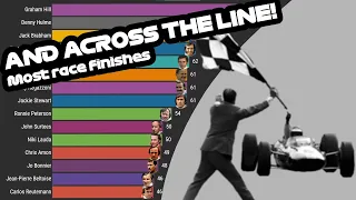 Which F1 driver saw the chequered flag the most times?