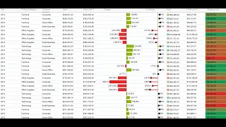 How to | Add Delta Bars and Pins in Vitaracharts for Microstrategy