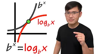 the famous equation b^x=log_b(x)